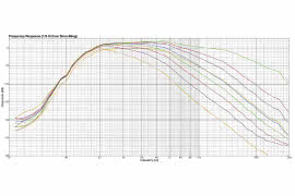 Bass 08 - aktywny subwoofer
