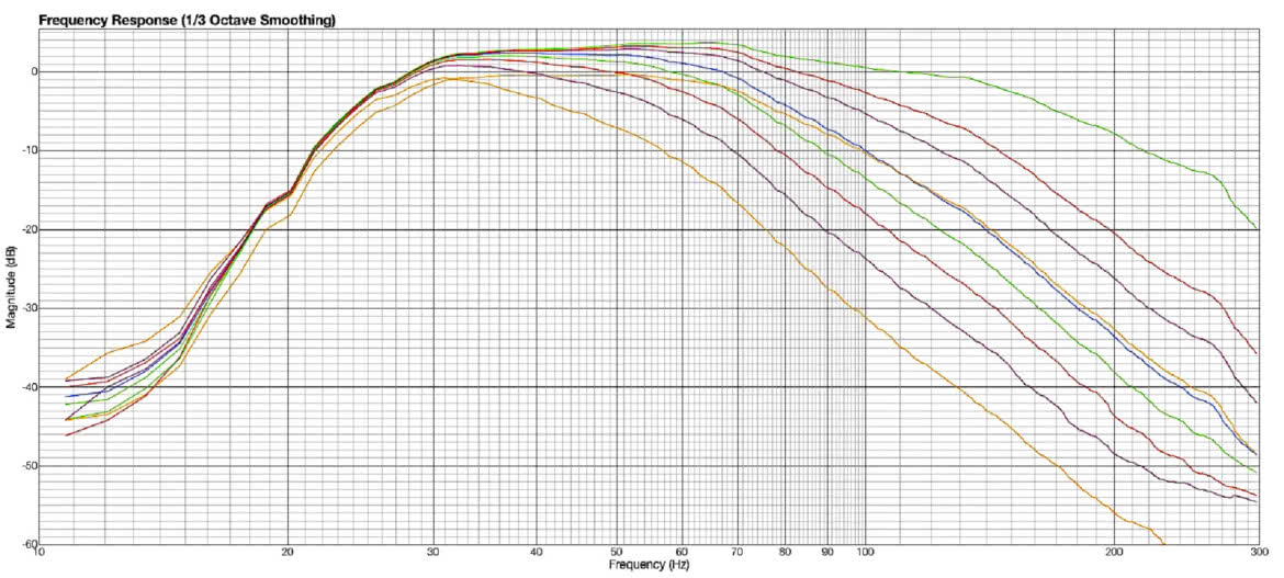 Bass 08 - aktywny subwoofer