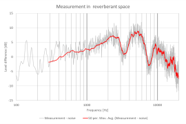 4560 CORE Binaural - mikrofon douszny
