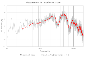 4560 CORE Binaural - mikrofon douszny 