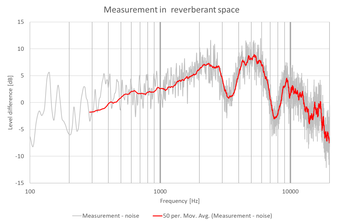 4560 CORE Binaural - mikrofon douszny
