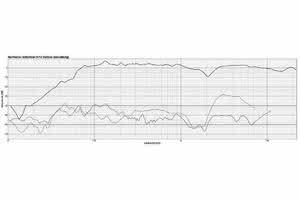 PM0.5d