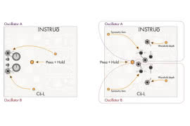 Instruō Cš-L, czyli Complex Oscillator prosto ze Szkocji