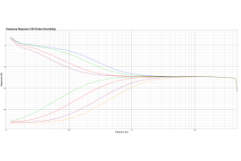 EM-EQ2 - dwukanałowy korektor analogowy