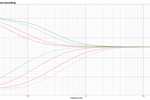 EM-EQ2 - dwukanałowy korektor analogowy 