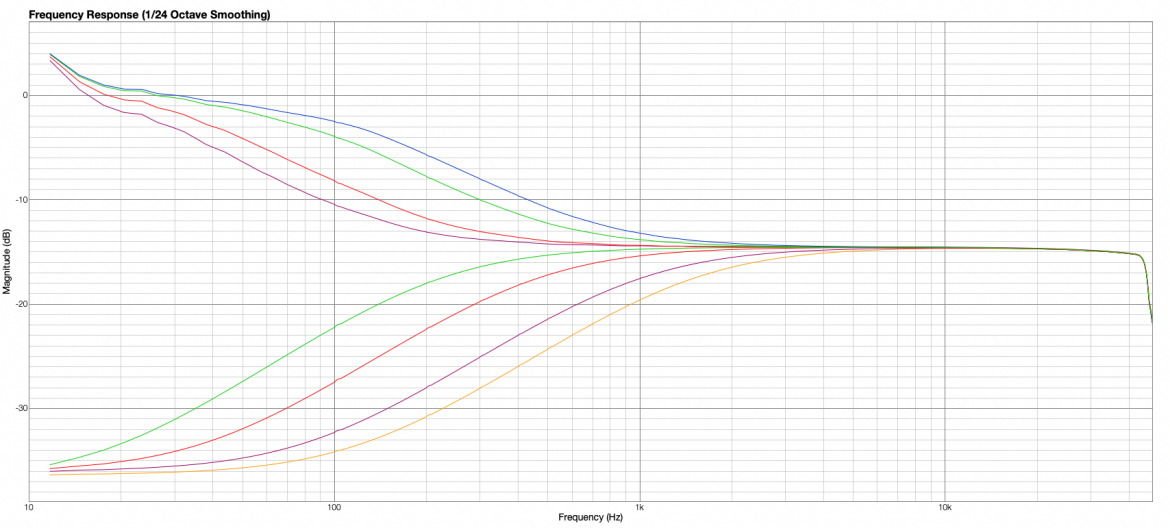 EM-EQ2 - dwukanałowy korektor analogowy