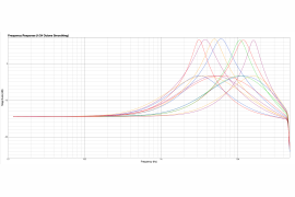 EM-EQ2 - dwukanałowy korektor analogowy