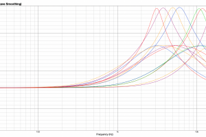 EM-EQ2 - dwukanałowy korektor analogowy 