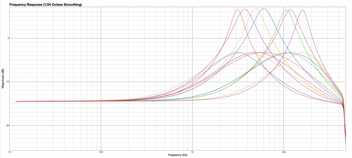 EM-EQ2 - dwukanałowy korektor analogowy