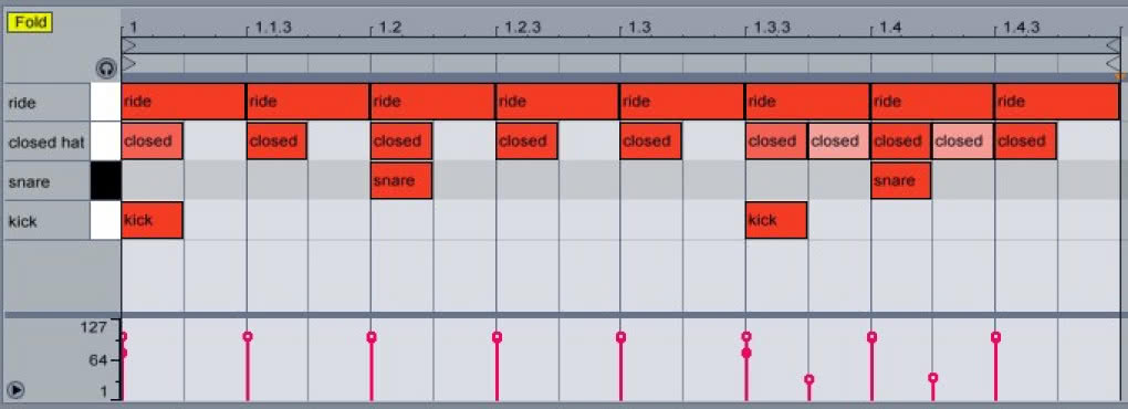 Hi-Hat'owa Kosmetyka