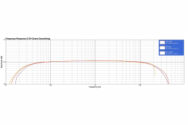Komplete Audio 1/Audio 2 - interfejsy audio