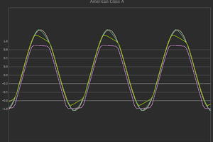 American Class A - wirtualny tor sygnałowy 