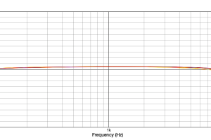 Komplete Audio 1/Audio 2 - interfejsy audio