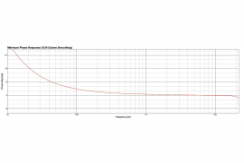 Komplete Audio 1/Audio 2 - interfejsy audio