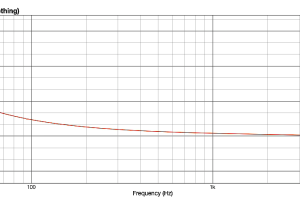 Komplete Audio 1/Audio 2 - interfejsy audio