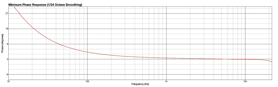 Komplete Audio 1/Audio 2 - interfejsy audio