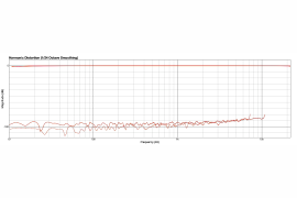 Komplete Audio 1/Audio 2 - interfejsy audio