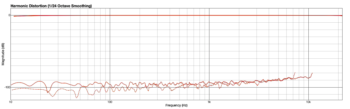 Komplete Audio 1/Audio 2 - interfejsy audio