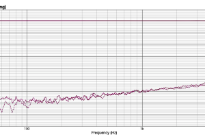 Mountain View - interfejs Bluetooth