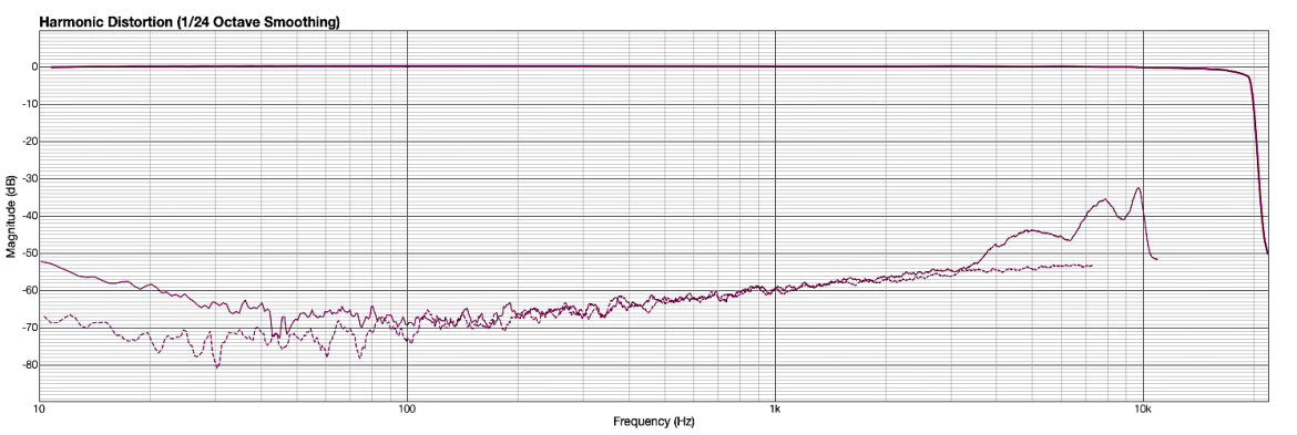 Mountain View - interfejs Bluetooth
