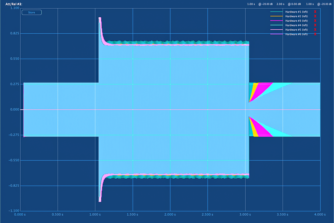 Mastering Limiter - analogowy procesor masteringowy