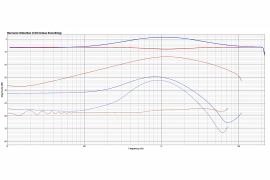 Mastering Limiter - analogowy procesor masteringowy