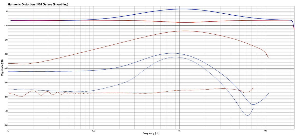 Mastering Limiter - analogowy procesor masteringowy