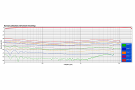Sa2rate2 - procesor sygnałowy