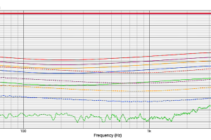 Sa2rate2 - procesor sygnałowy 