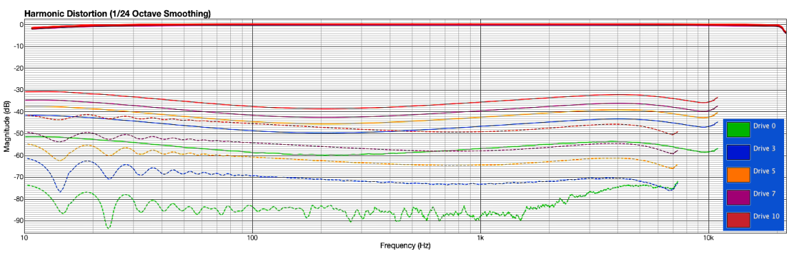 Sa2rate2 - procesor sygnałowy