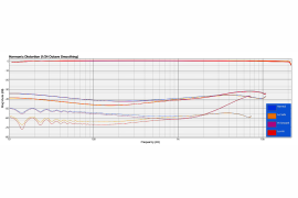 Sa2rate2 - procesor sygnałowy