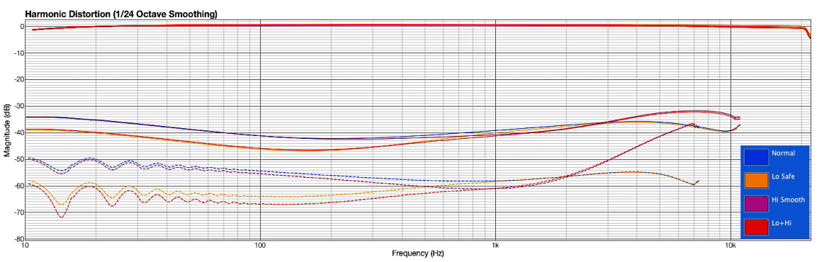 Sa2rate2 - procesor sygnałowy