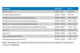 SPL głośników cz. 2 - wpływ cech przetworników na ich skuteczność