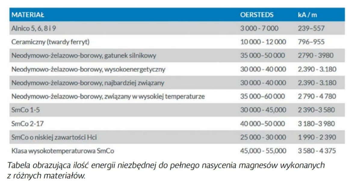 SPL głośników cz. 2 - wpływ cech przetworników na ich skuteczność