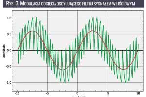 Wszystko o filtrach 
