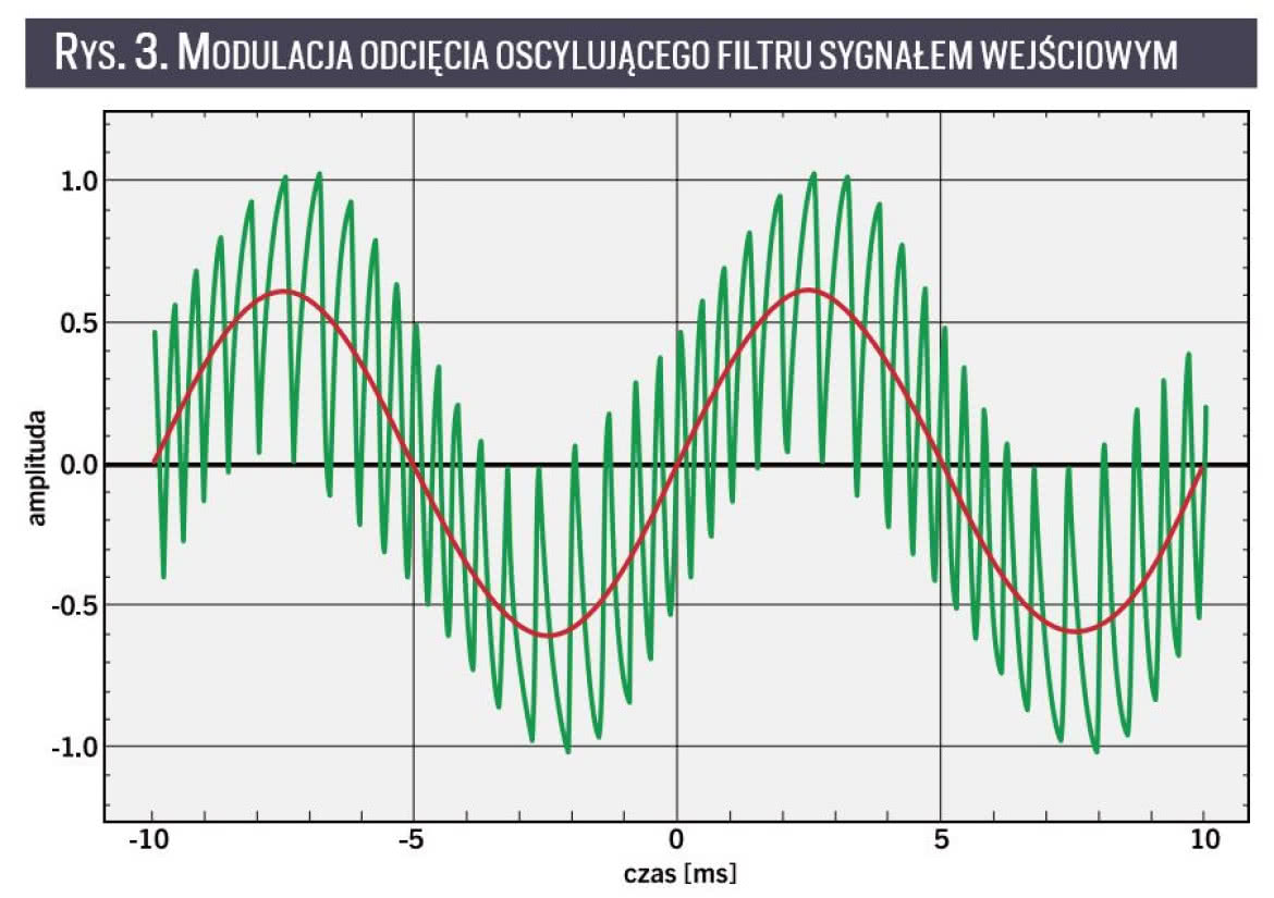Wszystko o filtrach