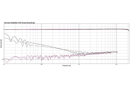 UR-RT2 - interfejs audio/MIDI
