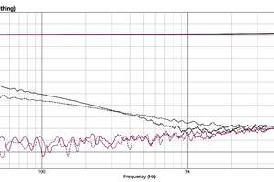 UR-RT2 - interfejs audio/MIDI