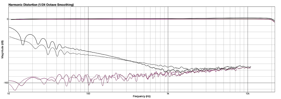 UR-RT2 - interfejs audio/MIDI