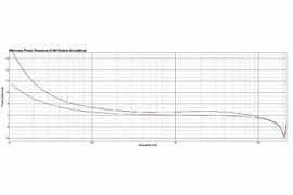 UR-RT2 - interfejs audio/MIDI