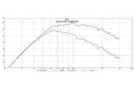 PM-SUBmini2