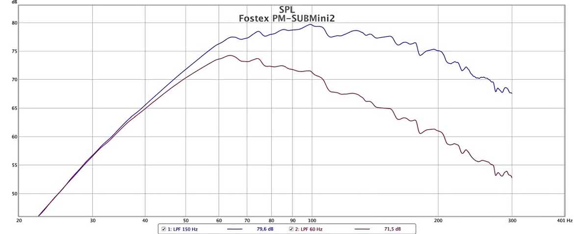 PM-SUBmini2