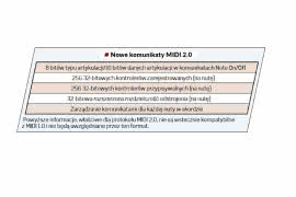 MIDI 2.0 - Lifting czy ponowne narodziny?