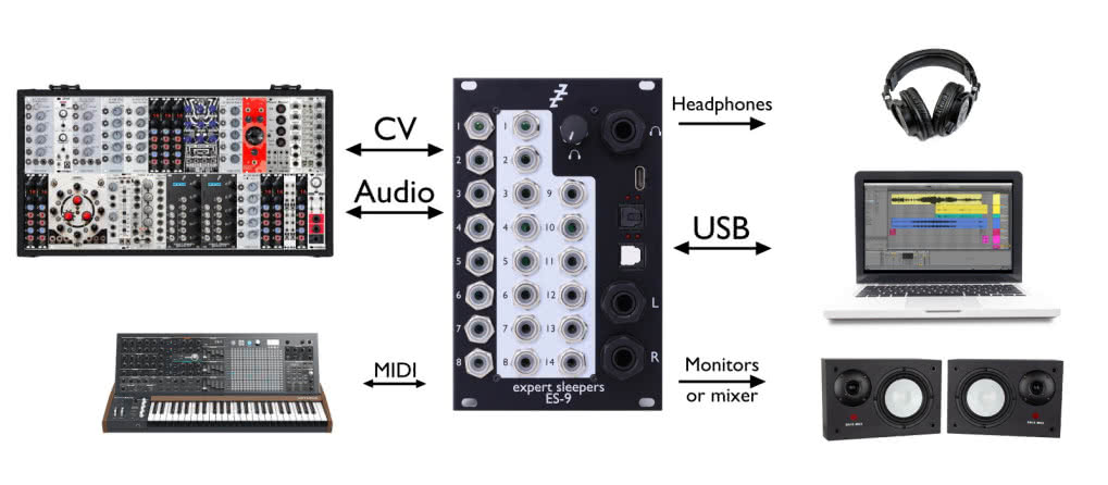 ES-9 - nowy moduł Expert Sleepers