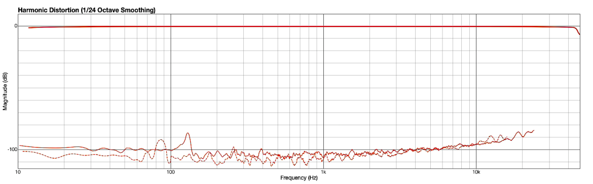 SSL 2 - interfejs audio