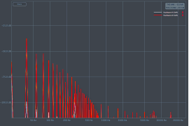 SSL 2 - interfejs audio