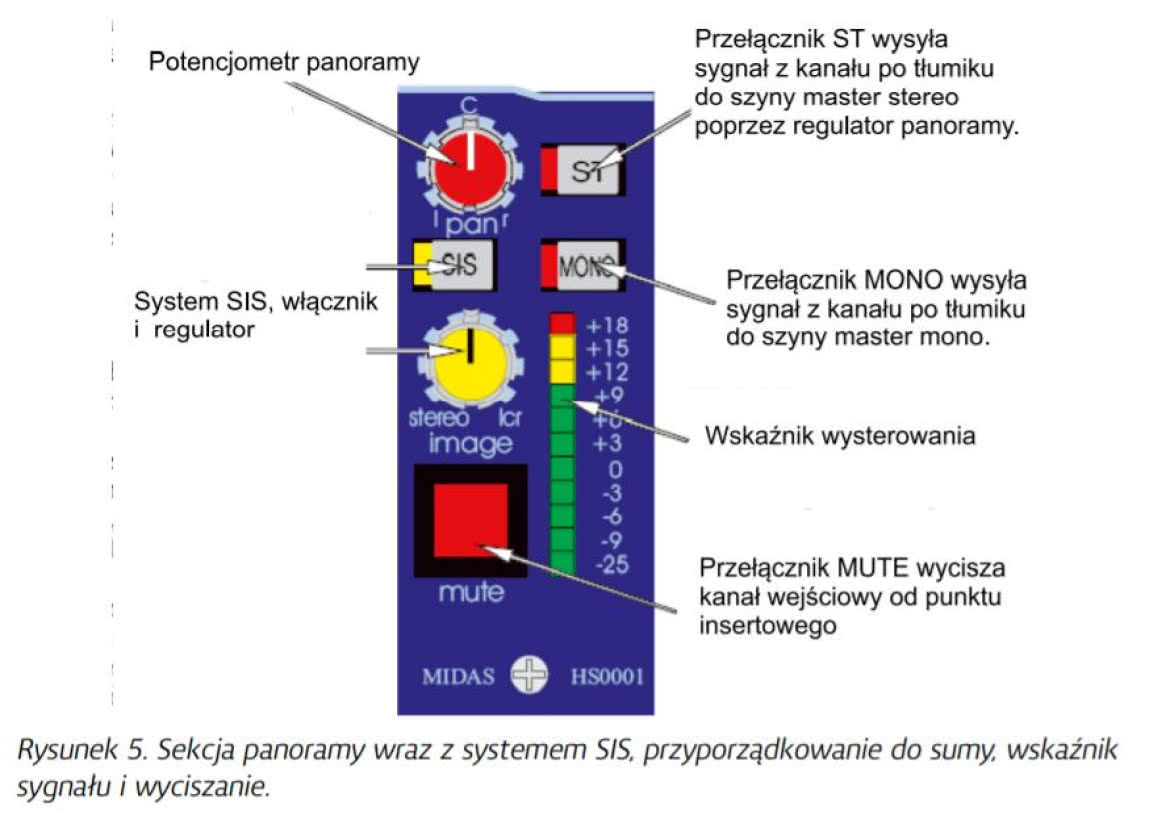 Midas Heritage - analogowa konsoleta wielkoformatowa