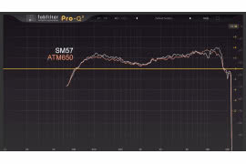 ATM650 - dynamiczny mikrofon instrumentalny
