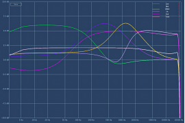 VSM-2 Mix Satellite - analogowy procesor masteringowy