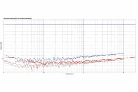 Revolution 2x2 - interfejs audio